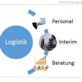 logistik-consultants.de | Baykolog GmbH Logo