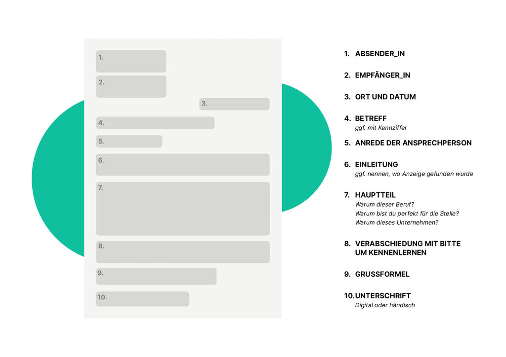 Das Anschreiben Tipps Zu Aufbau Inhalt Und Gestaltung